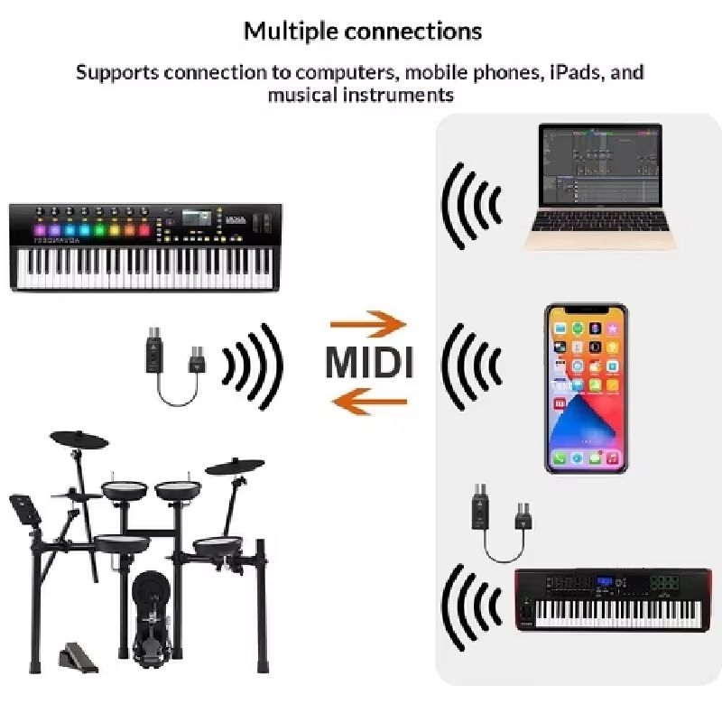 Hot In Stock Wireless Bluetoot - đánh giá và giá Audio Music Instrumental