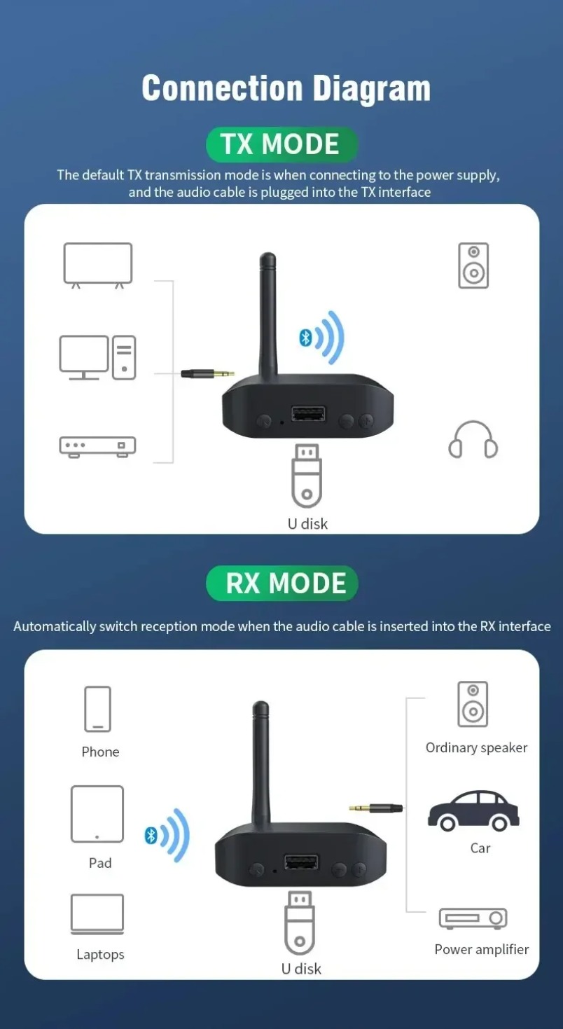 Bluetooth Music Receiver 5.0 D - đánh giá và giá Audio Music Link