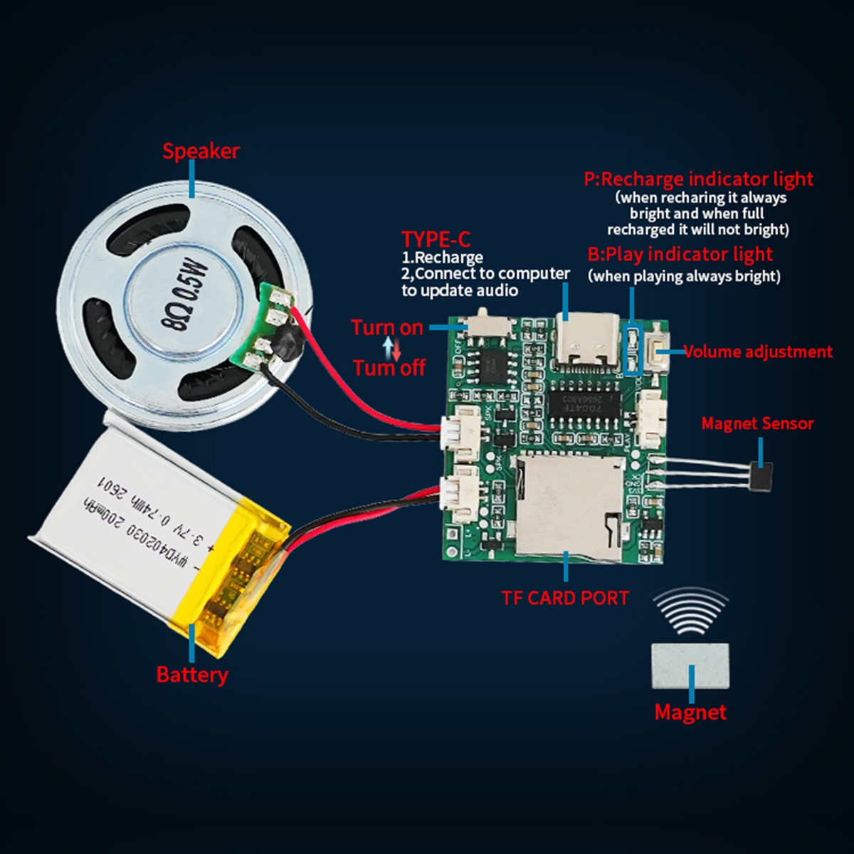 Programmable Sound Recorder Mo - đánh giá và giá Audio Music Download Free Mp3